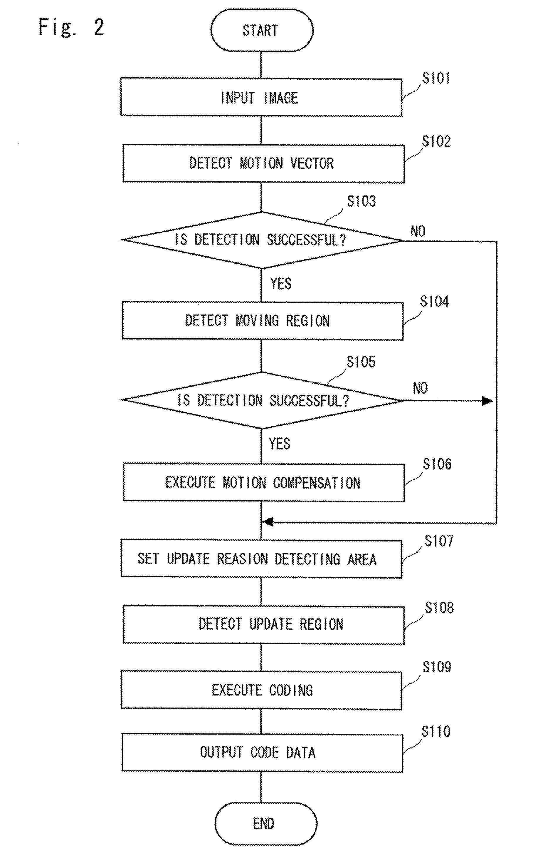 Motion vector detection device