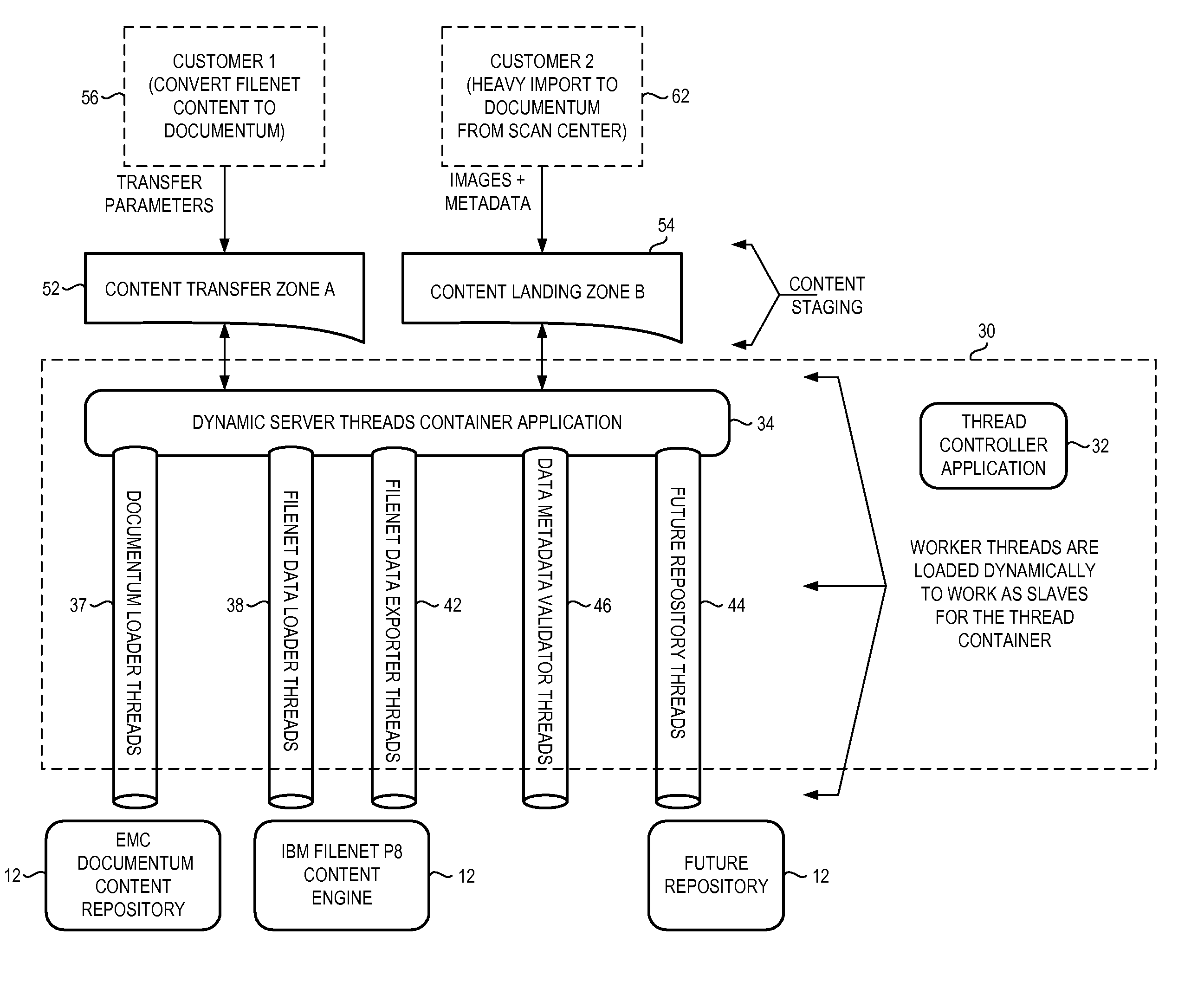 Apparatus, and associated method, for handling content pursuant to transfer between enterprise content management repositories