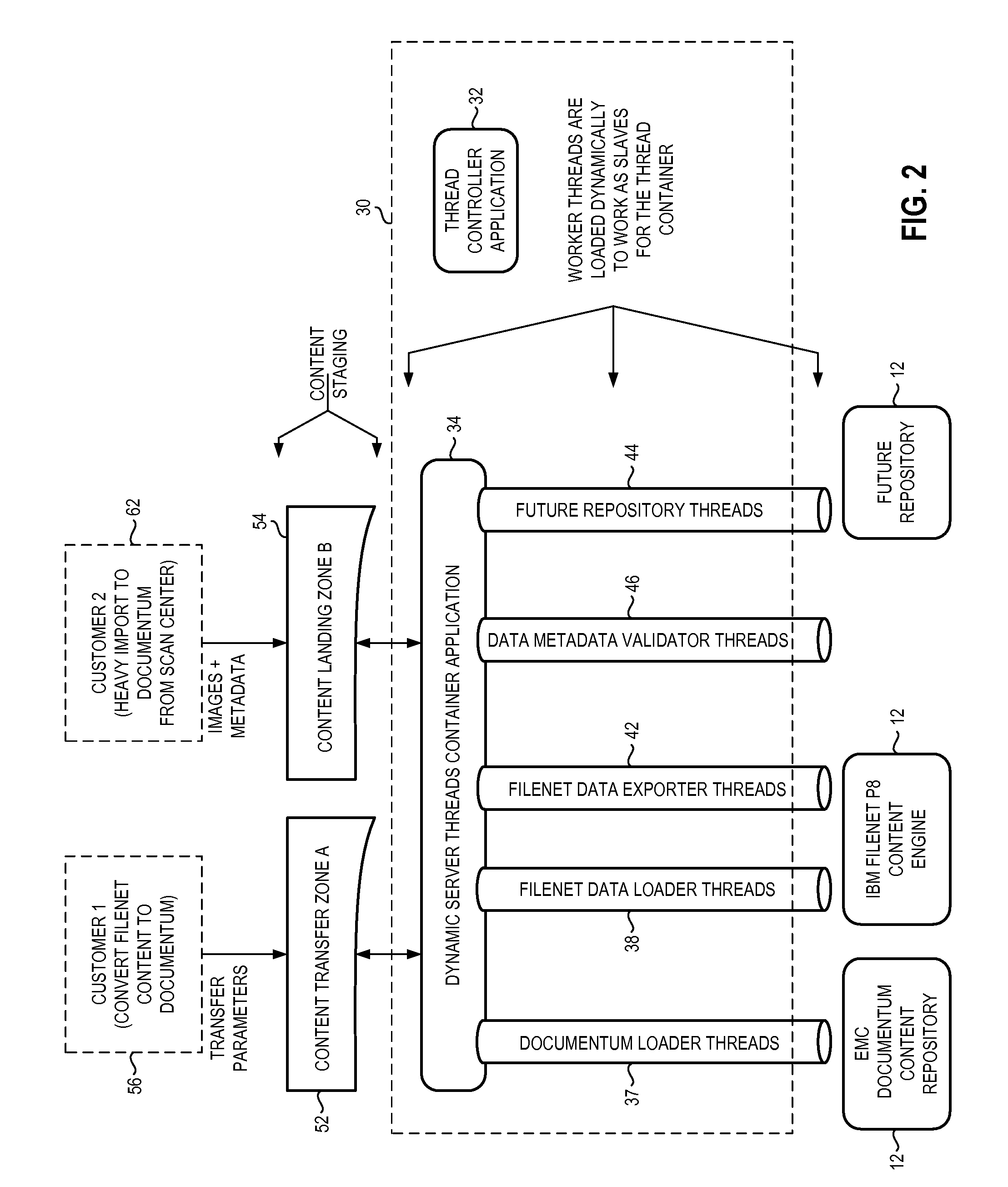 Apparatus, and associated method, for handling content pursuant to transfer between enterprise content management repositories