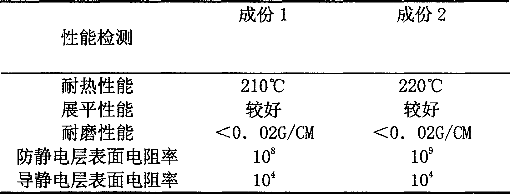 Electrostatic-resisting rubber board and production thereof