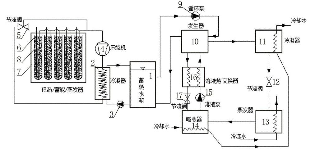 Absorption refrigerating machine with integrated solar assisted heat pump system