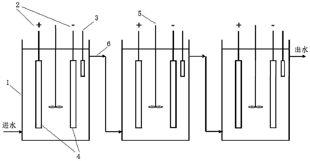 Wastewater electro-oxidation treatment method based on current density cascade control