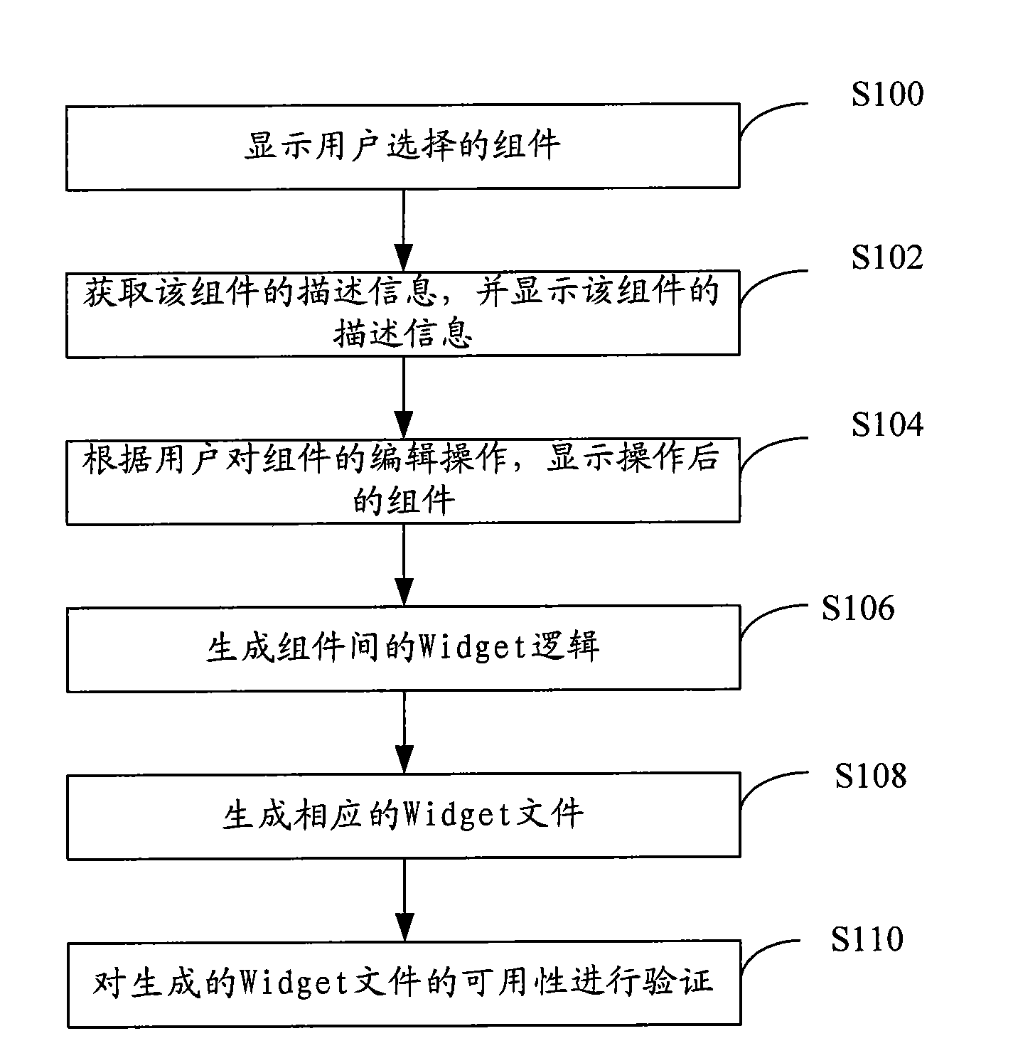 Method and device for producing Widget