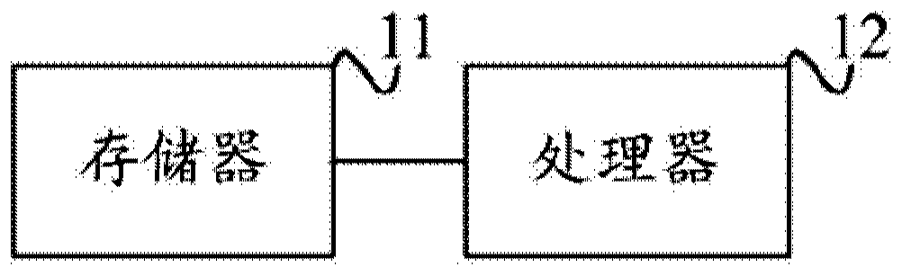 Improved commodity recommendation method based on multi-type implicit feedback