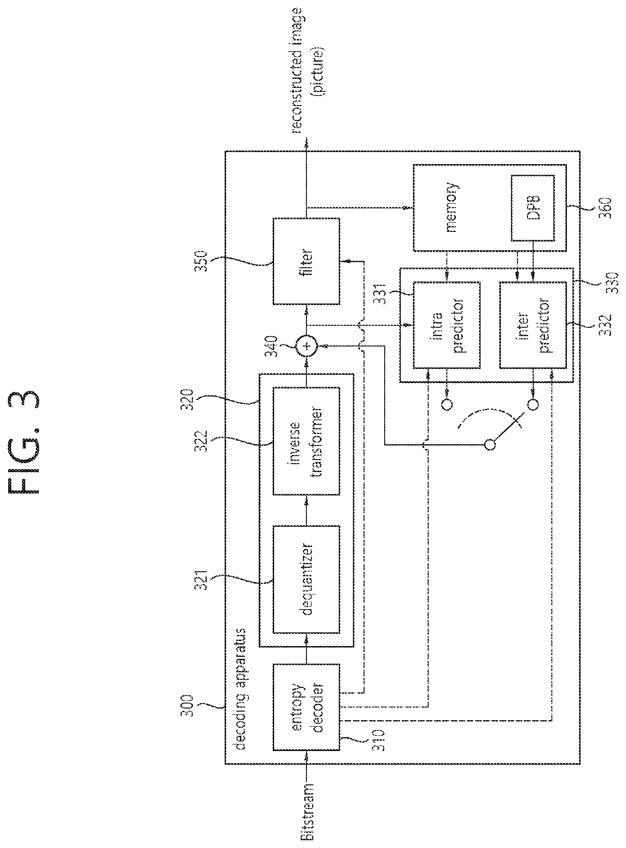 Intra prediction-based image decoding method and device therefor in image coding system