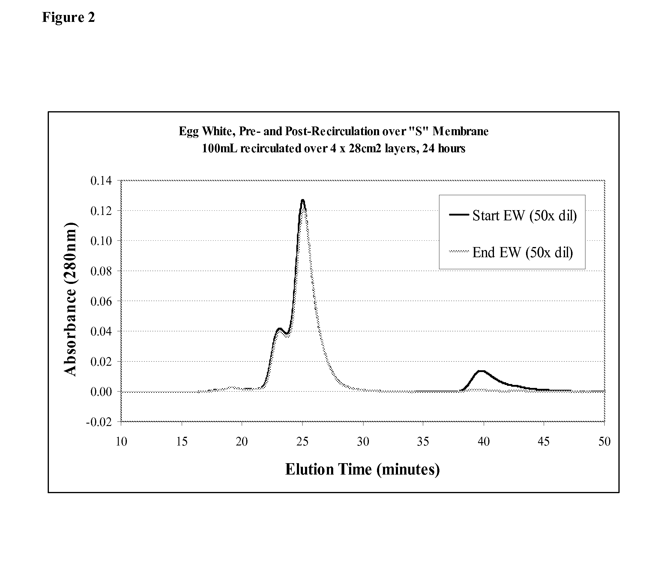 Chromatography Membranes, Devices Containing Them, and Methods of Use Thereof