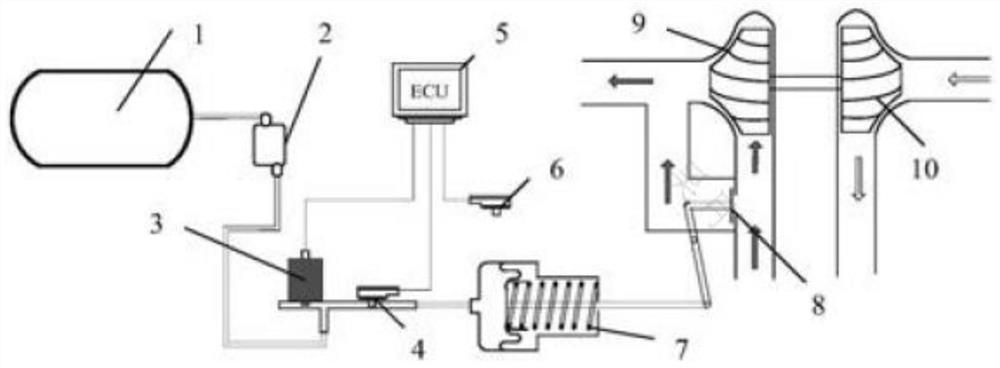 A balance valve control system and control method of an asymmetric turbocharger