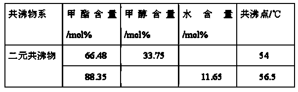 Coupling production process for preparing methyl acetate and butyl acetate