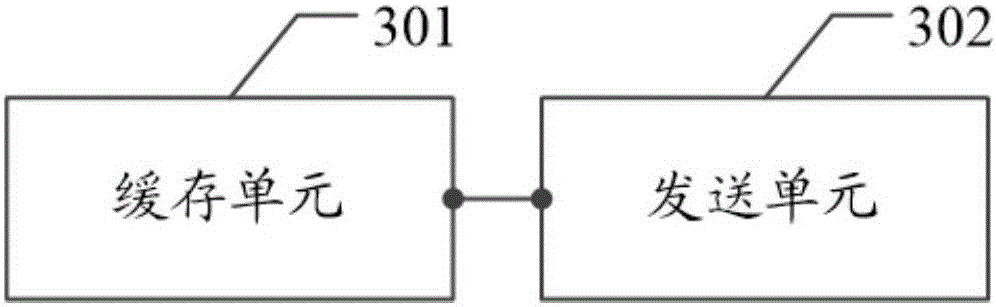 DMA (Direct Memory Access) data transmission method and apparatus