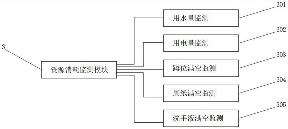 Intelligent public toilet equipment network topology structure based on Internet of Things, big data and cloud computing