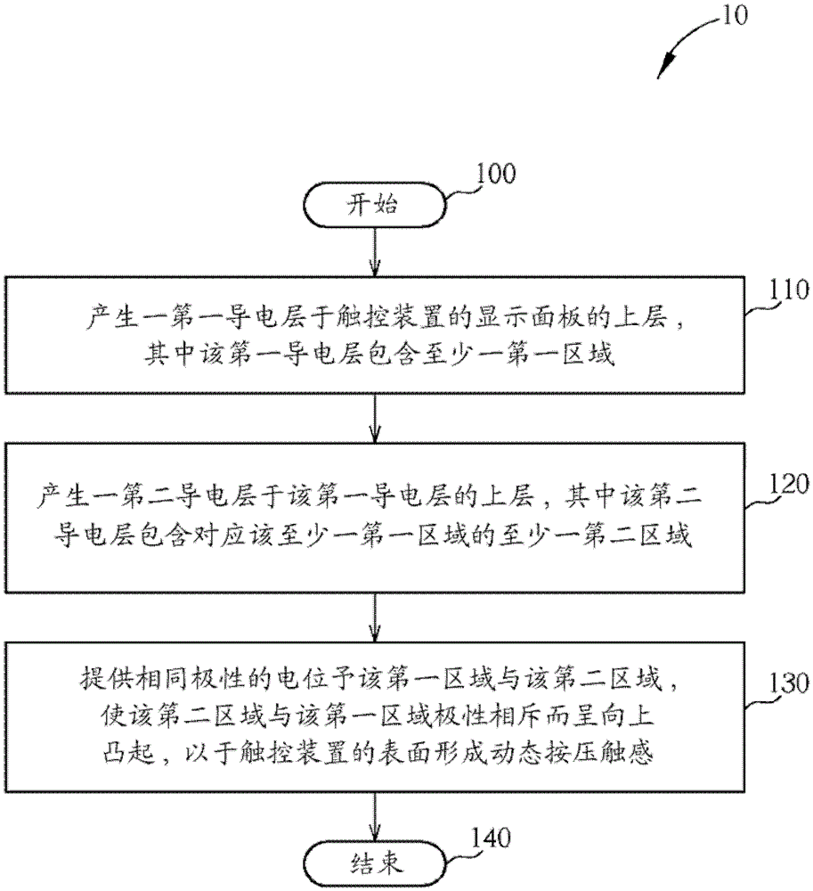 Touch device with dynamic touch and manufacturing method thereof