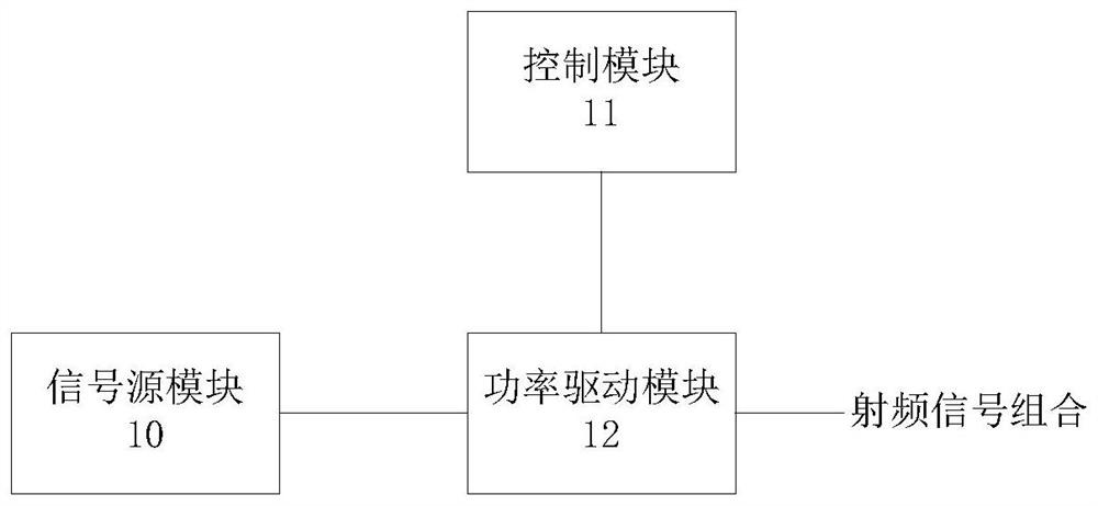 RF Signal Output System and Cell Activation Device