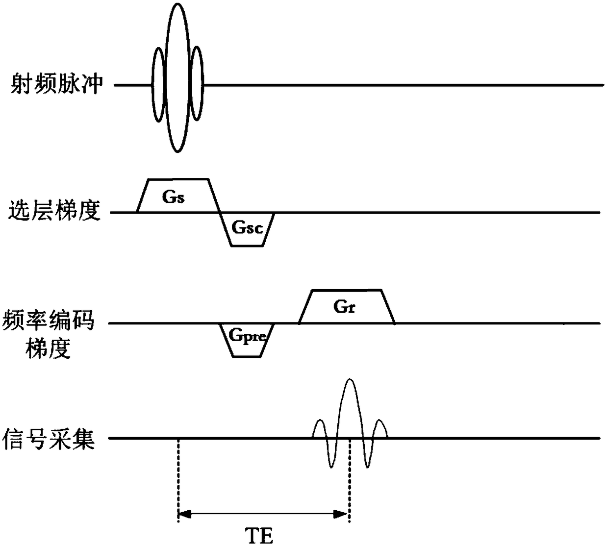 A single-shot water-fat separation imaging error correction system and method