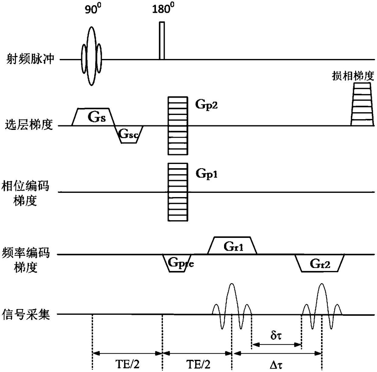 A single-shot water-fat separation imaging error correction system and method