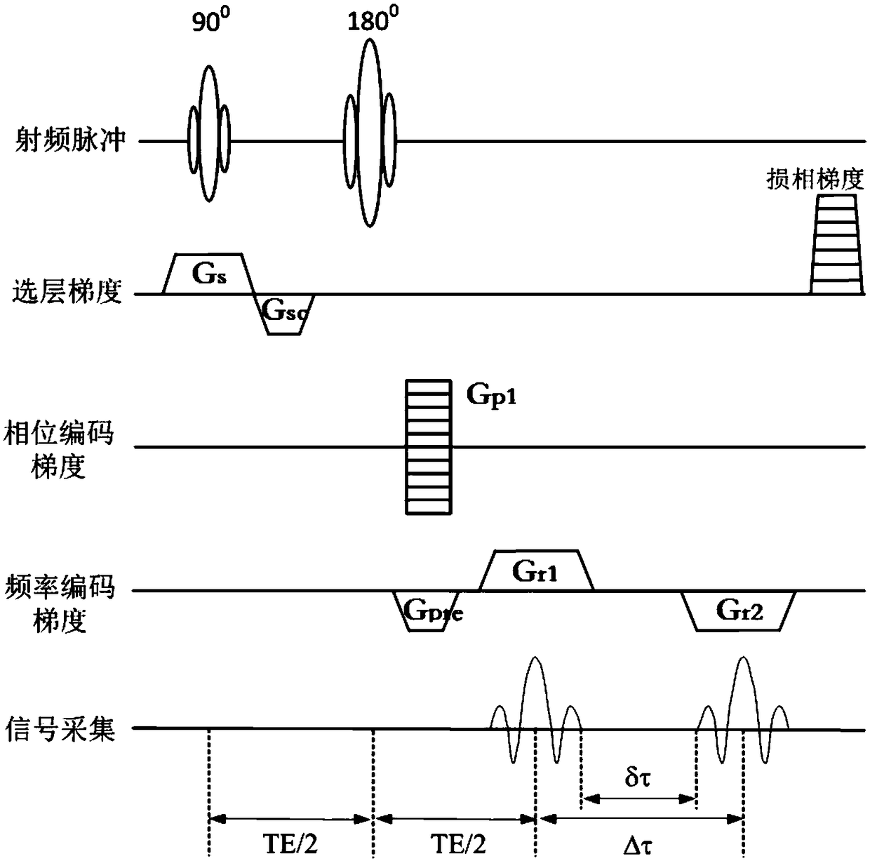 A single-shot water-fat separation imaging error correction system and method