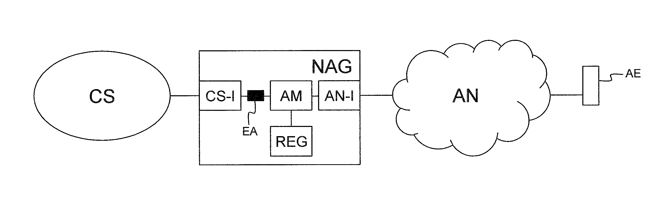 Network abstraction gateway and corresponding method to abstract an endpoint
