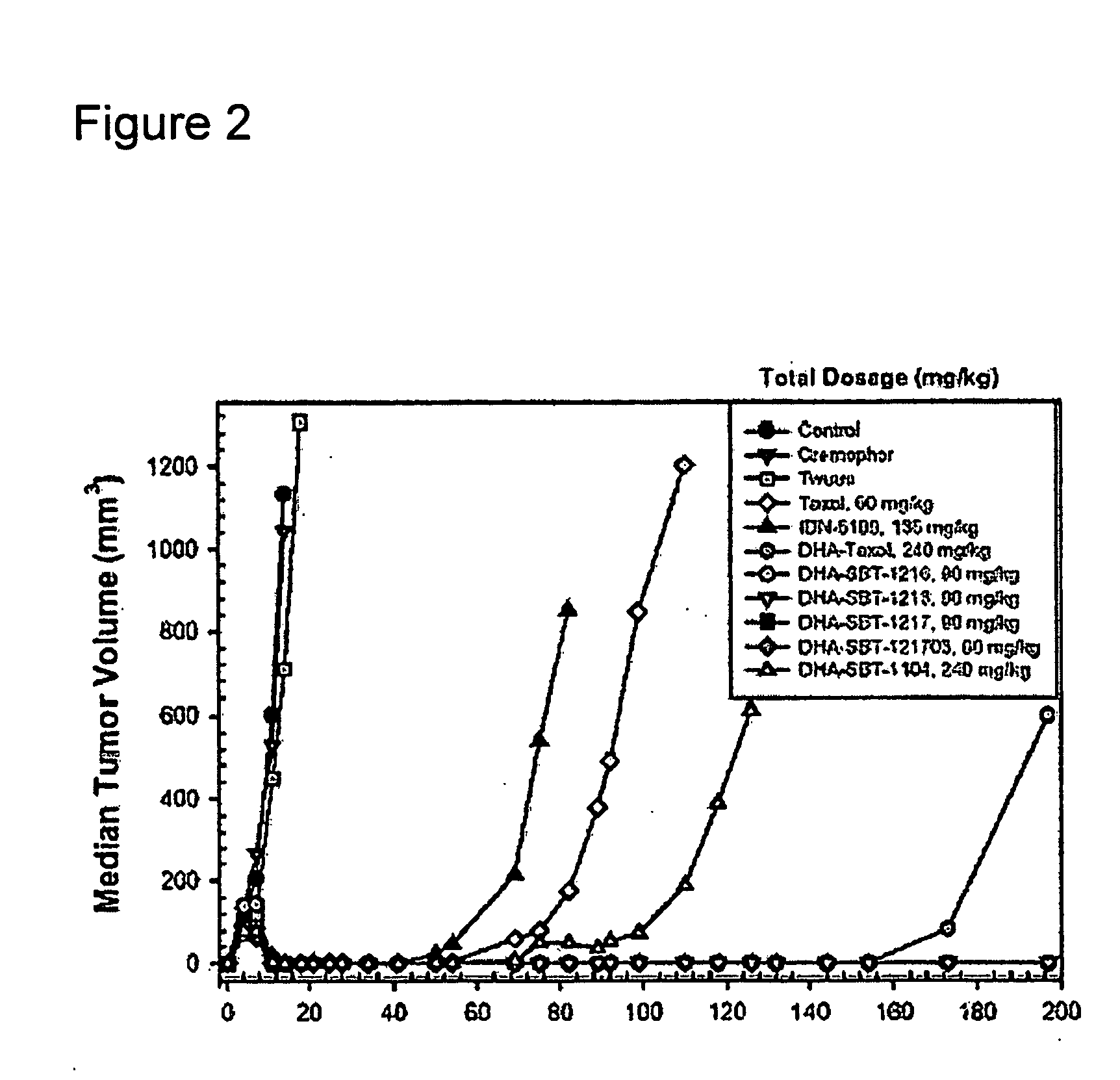 Taxoid-fatty acid conjugates and pharmaceutical compositions thereof