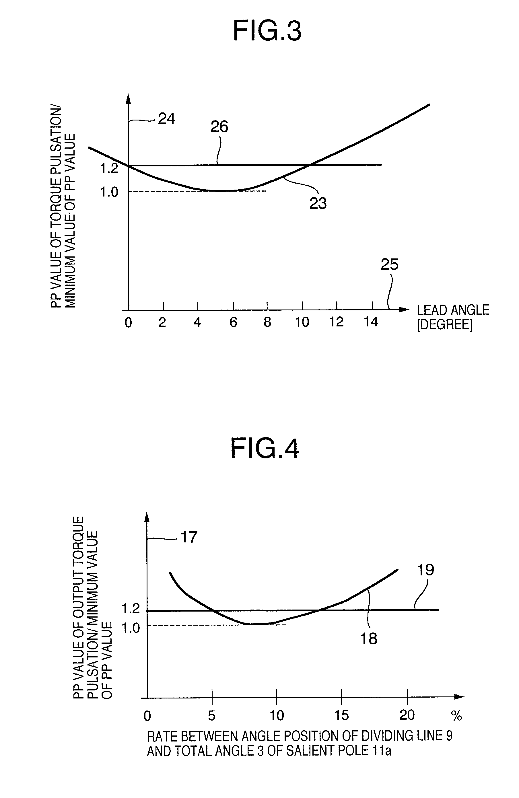 Single-phase motor