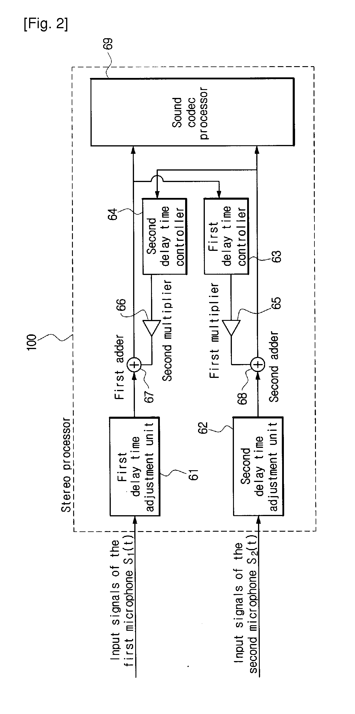 Apparatus and method for voice processing in mobile communication terminal