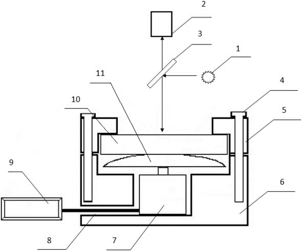 Method for measuring elasticity modulus of optical flat glass by using optical interference method