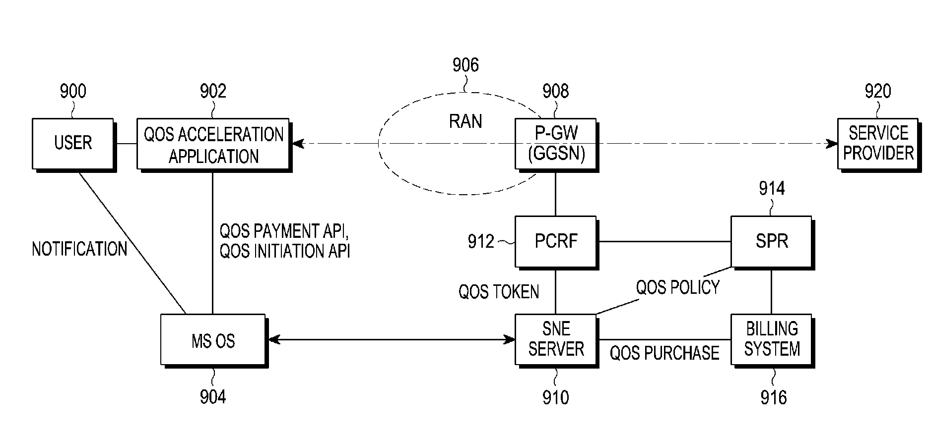 Method and apparatus for providing qos-based service in wireless communication system