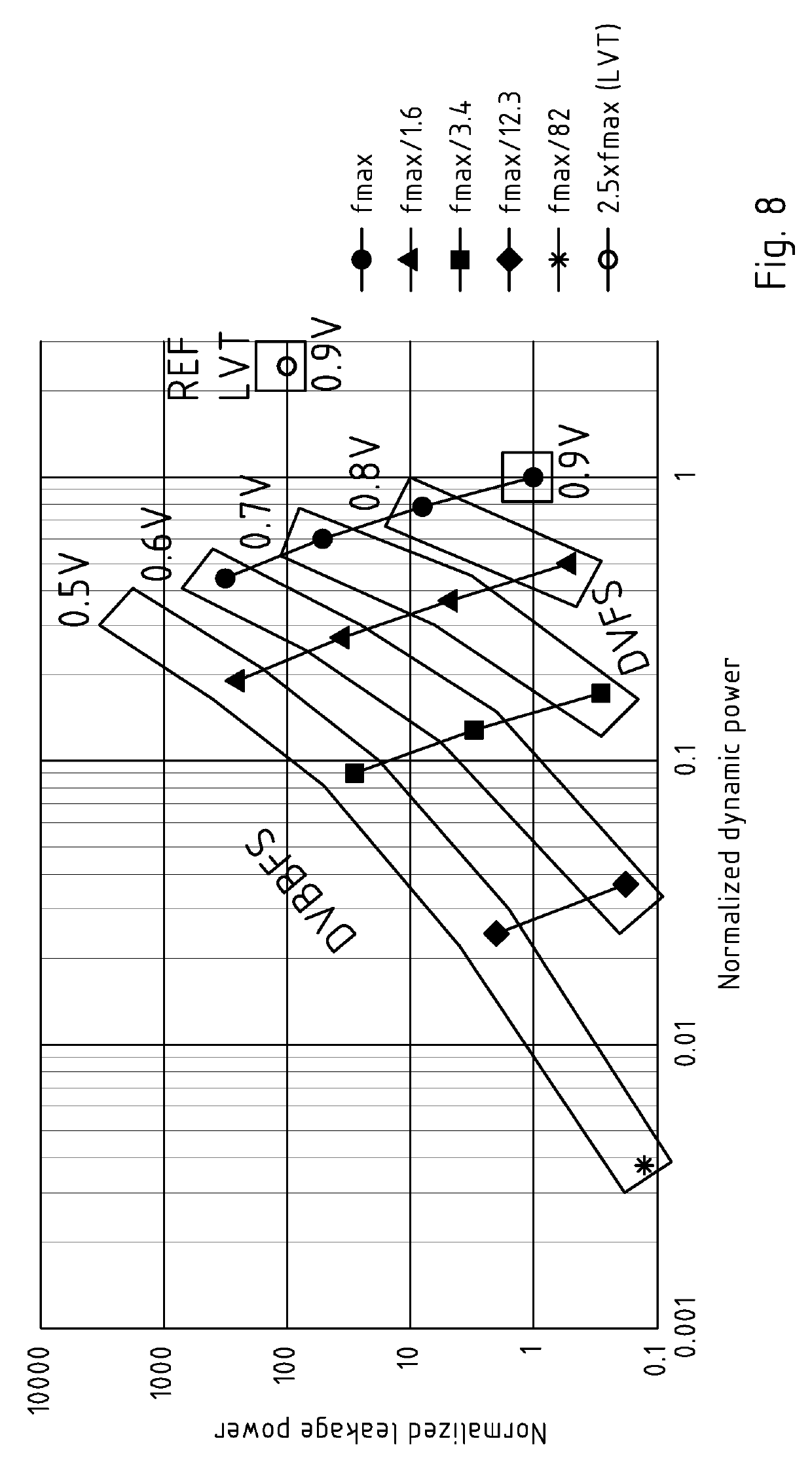 Compensation device for compensating pvt variations of an analog and/or digital circuit