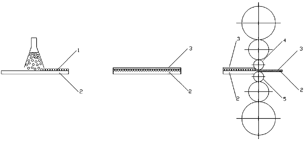 Rolling compounding technology of ultrathin metal strip assisted by interlayer micro-nano particle spraying