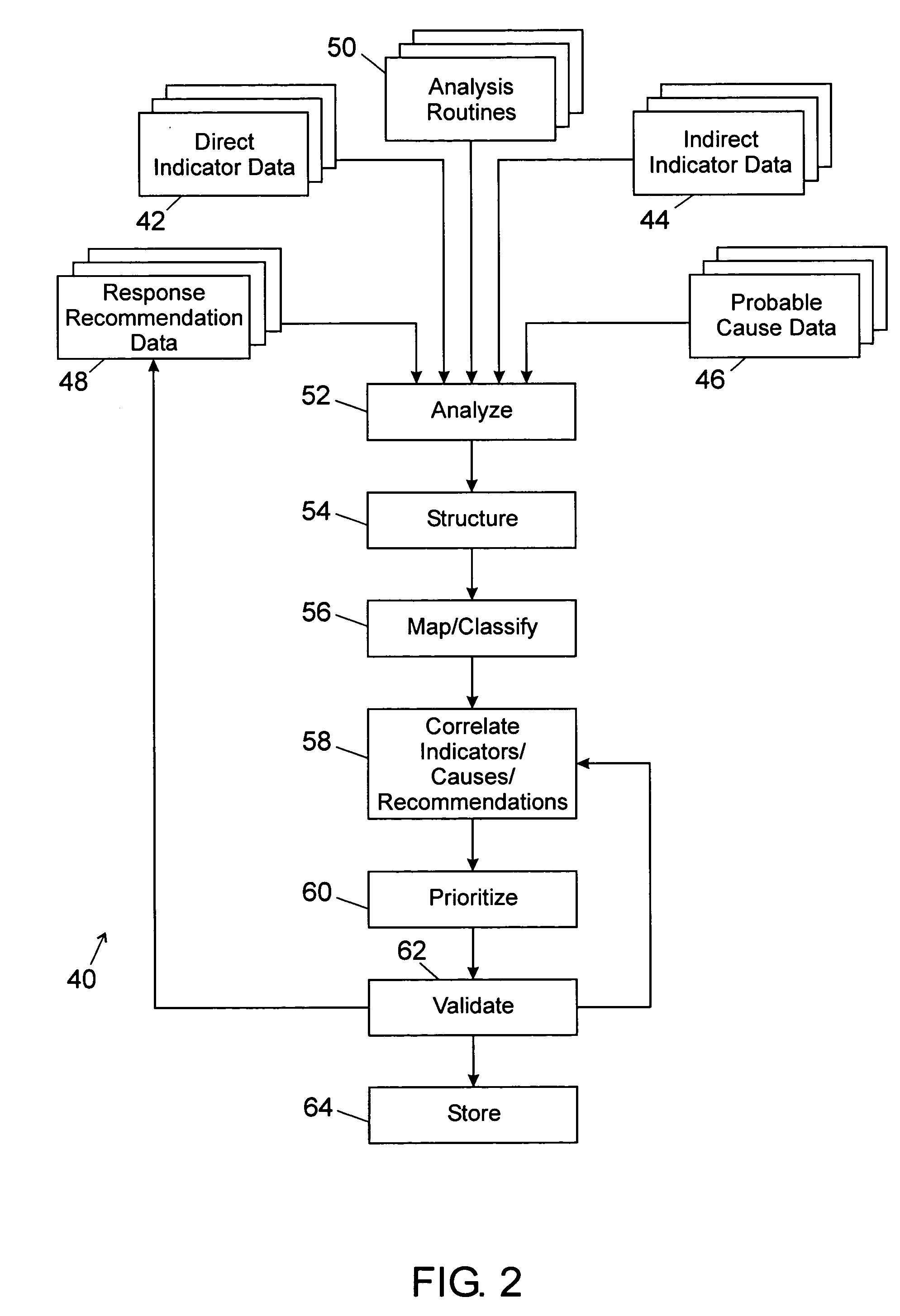 Remote monitoring and diagnostics service prioritization method and system