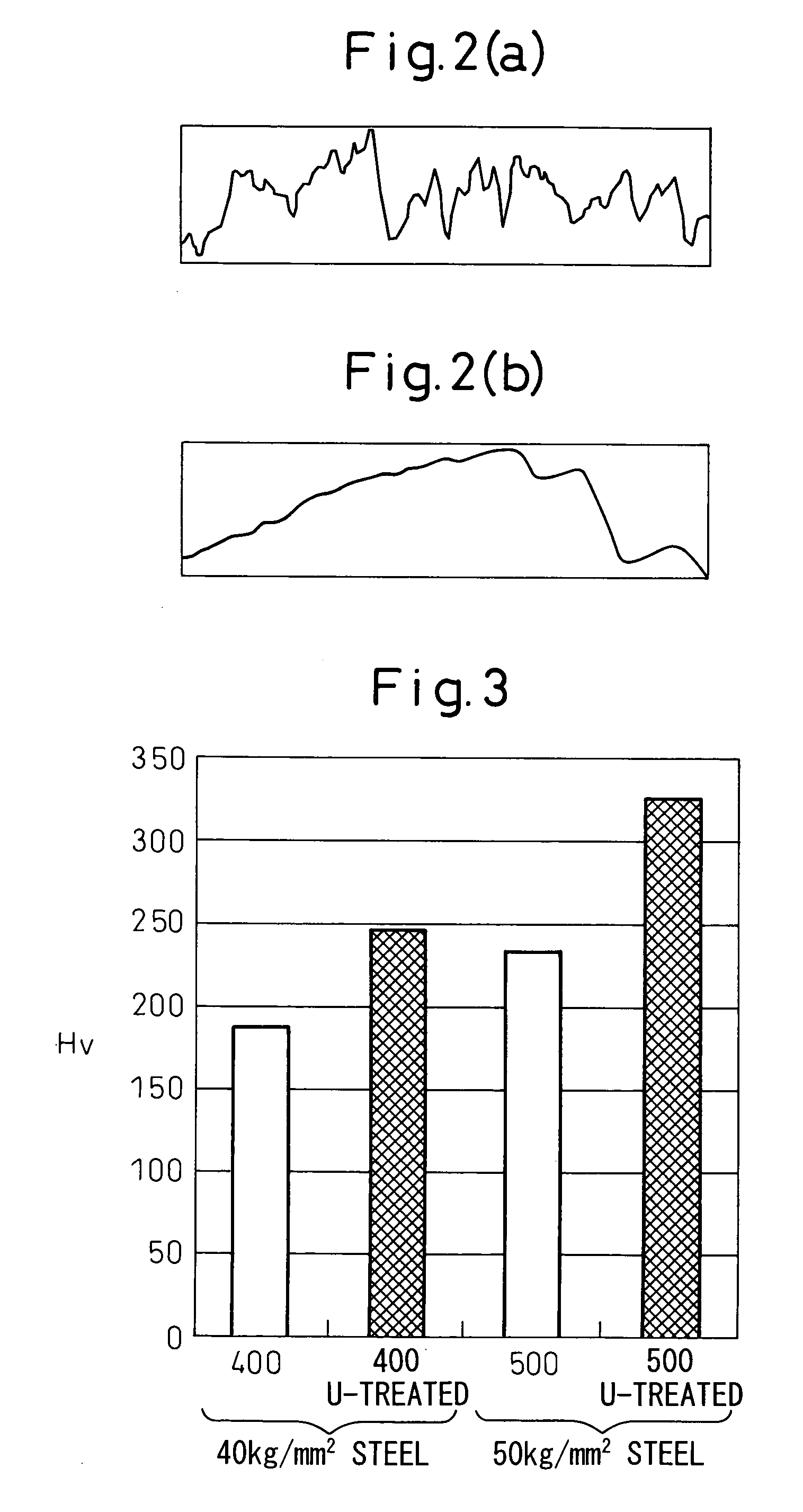 Treatment method for improving fatigue life and long-life metal material treated by using same treatment