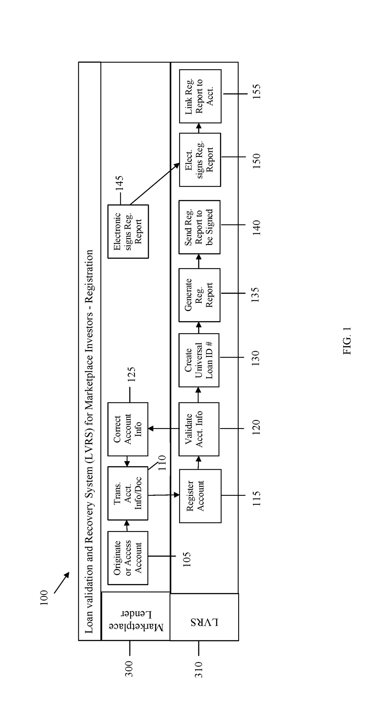 System and method for loan validation and recovery system for marketplace investors