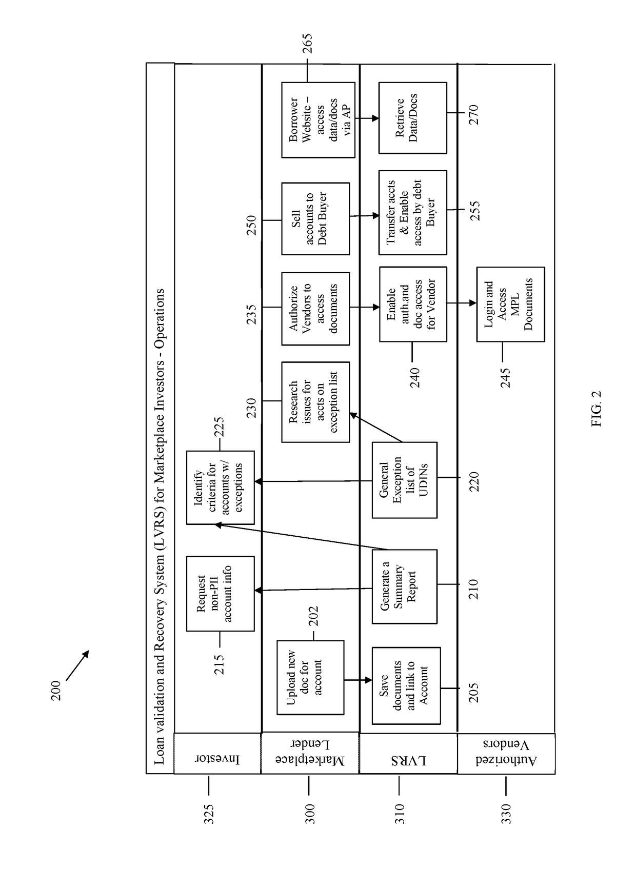 System and method for loan validation and recovery system for marketplace investors