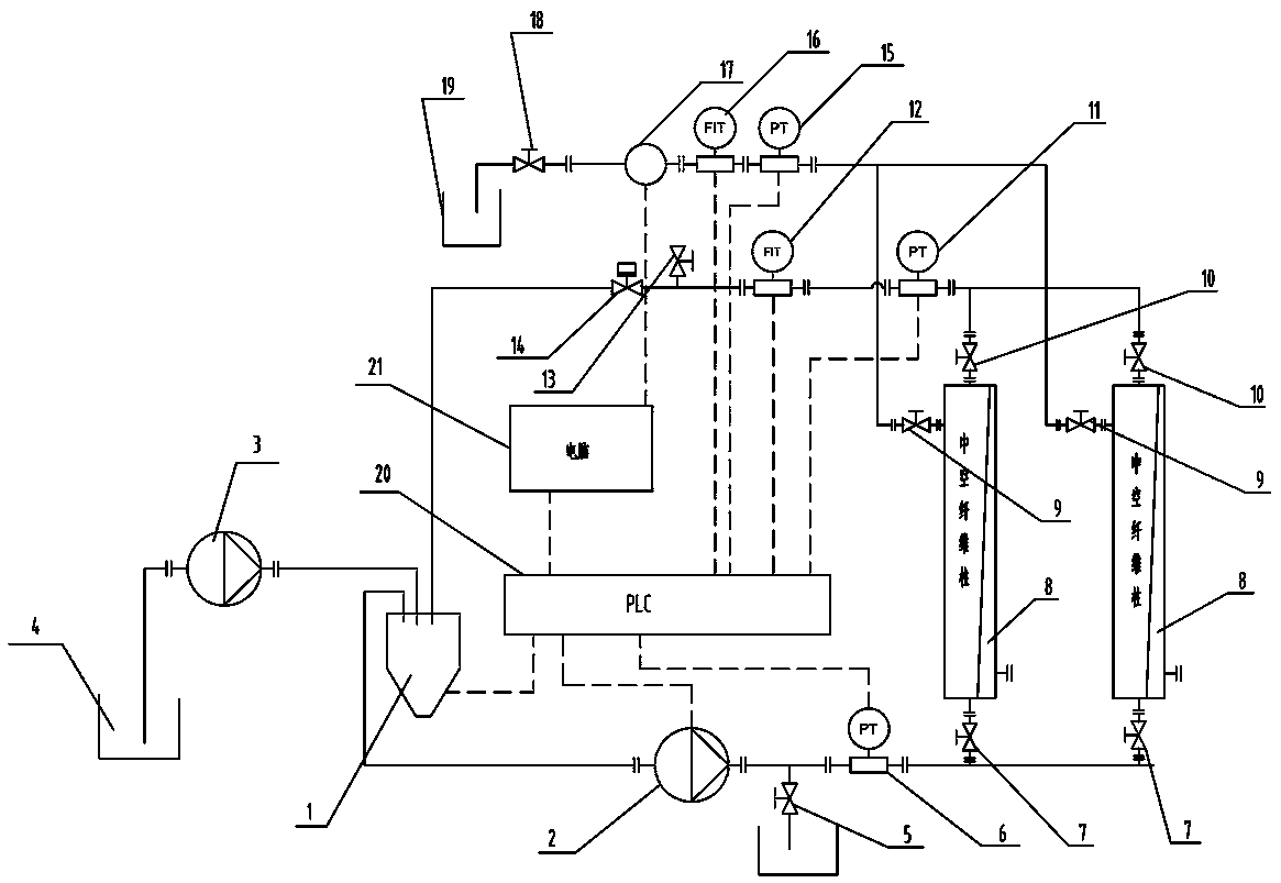 Adjustable hollow fiber ultrafiltration system