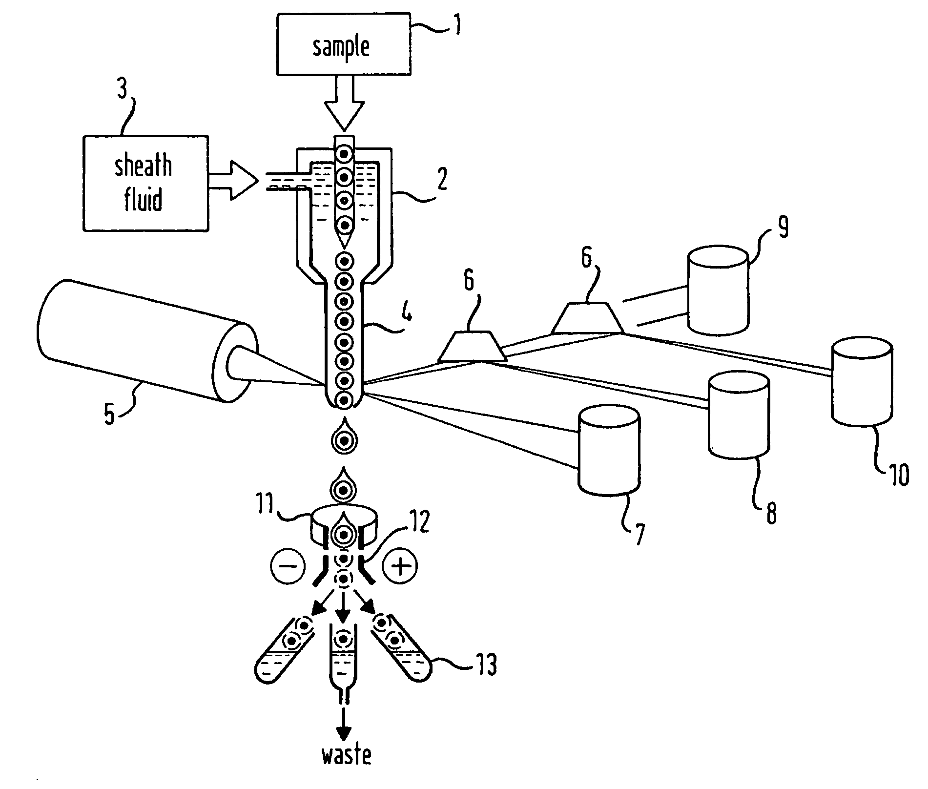 Device and method for investigating analytes in liquid suspension or solution