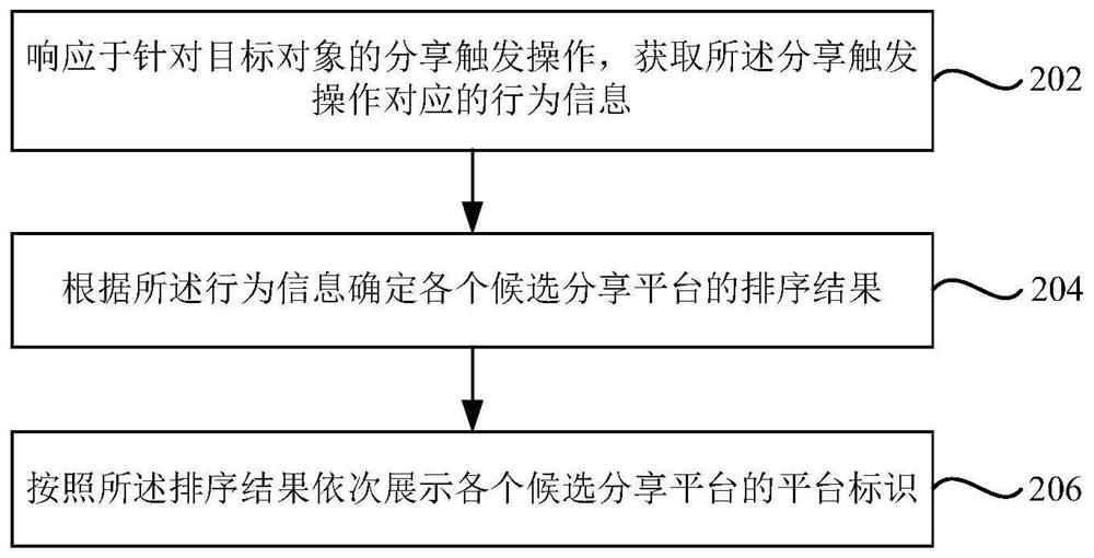 Identification display method and device, electronic equipment and storage medium