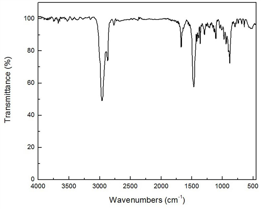 Gemini type quaternary ammonium salt surfactant containing natural terpene structure, synthesis method and application thereof