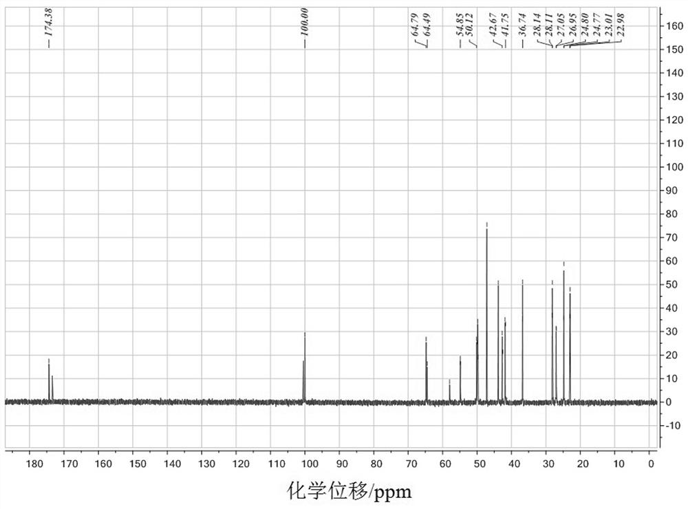 Gemini type quaternary ammonium salt surfactant containing natural terpene structure, synthesis method and application thereof