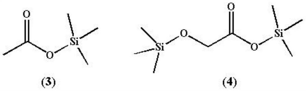 A kind of electrolytic solution containing silicon solvent and thiophene additive and lithium ion battery using the electrolytic solution