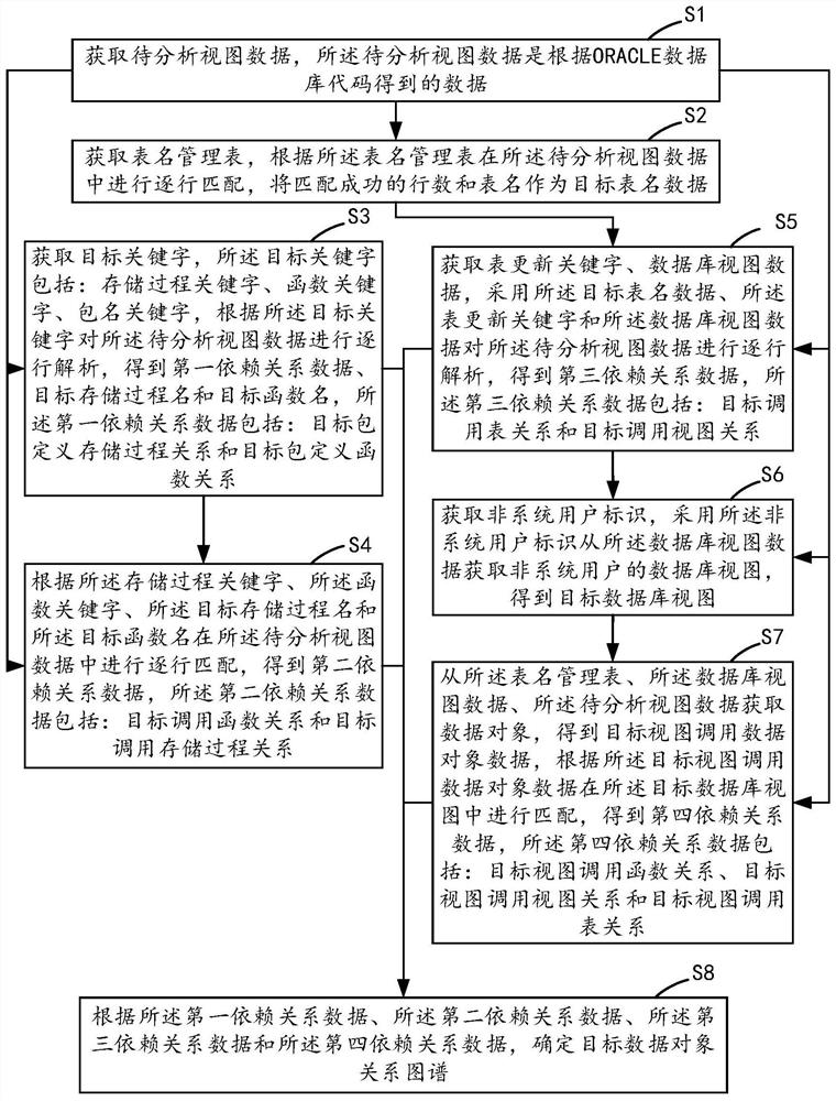 Method, device, equipment and medium for generating data object relational graph of database