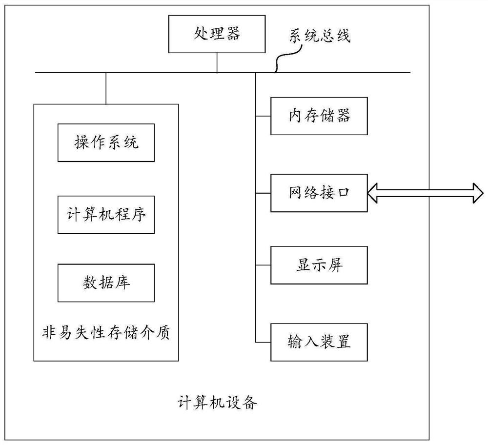 Method, device, equipment and medium for generating data object relational graph of database