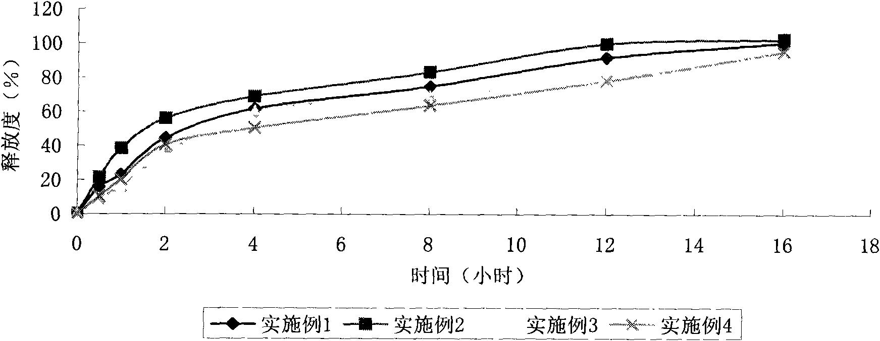 Lacidipine sustained-release preparation and preparation process thereof