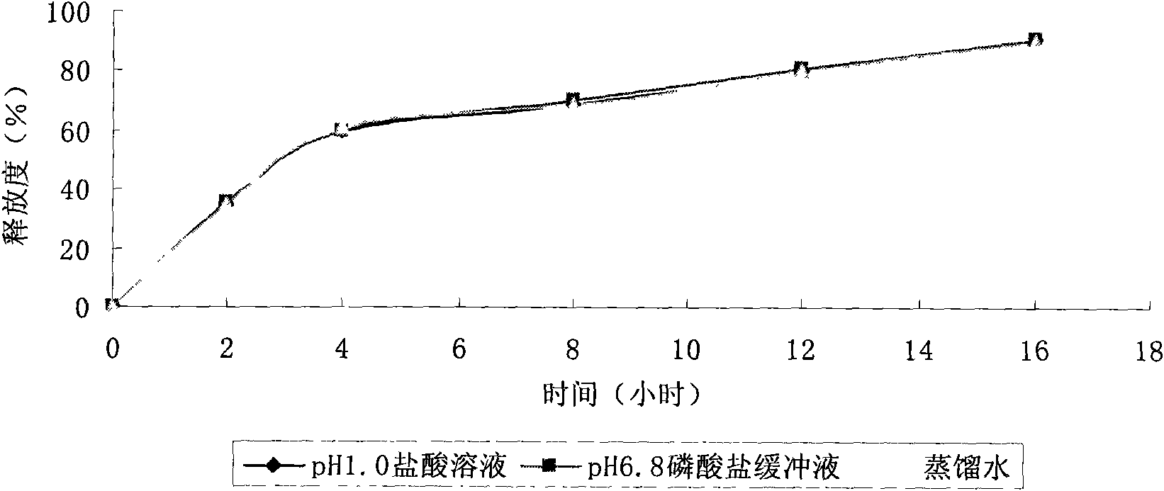 Lacidipine sustained-release preparation and preparation process thereof