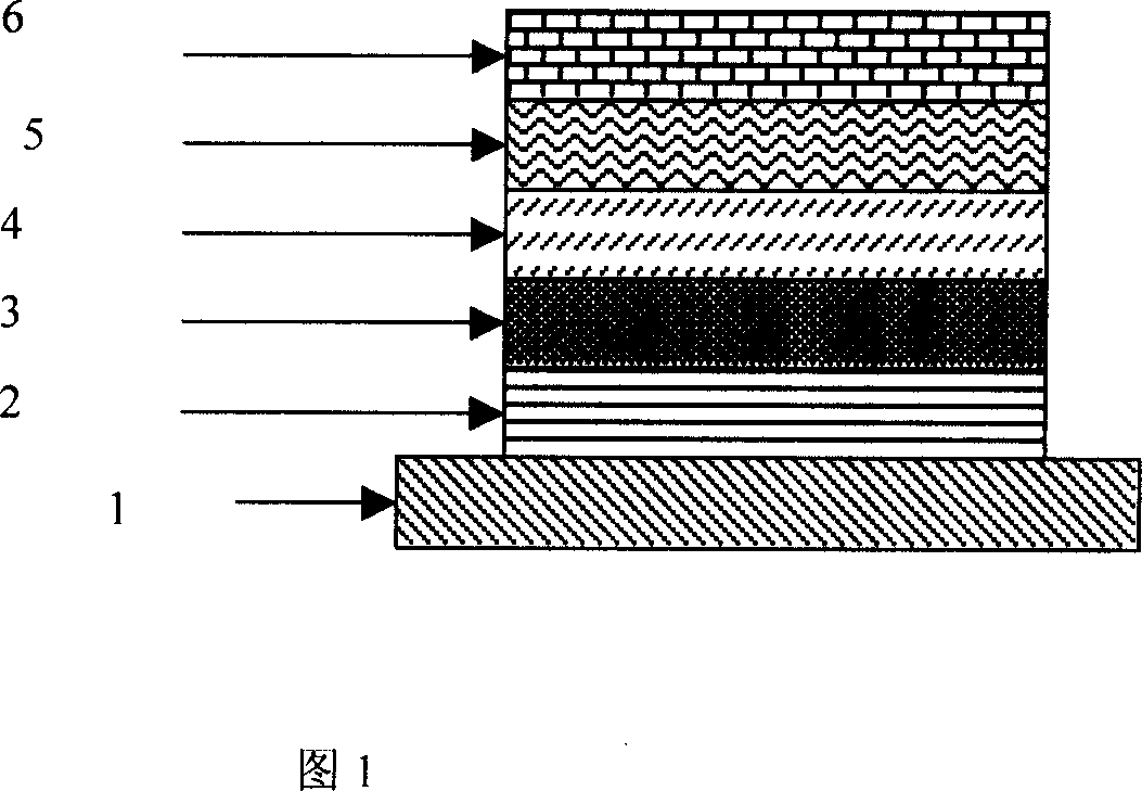 Magnetic sandwich material based on nanocrystalline soft magnetic thin film and its preparing method