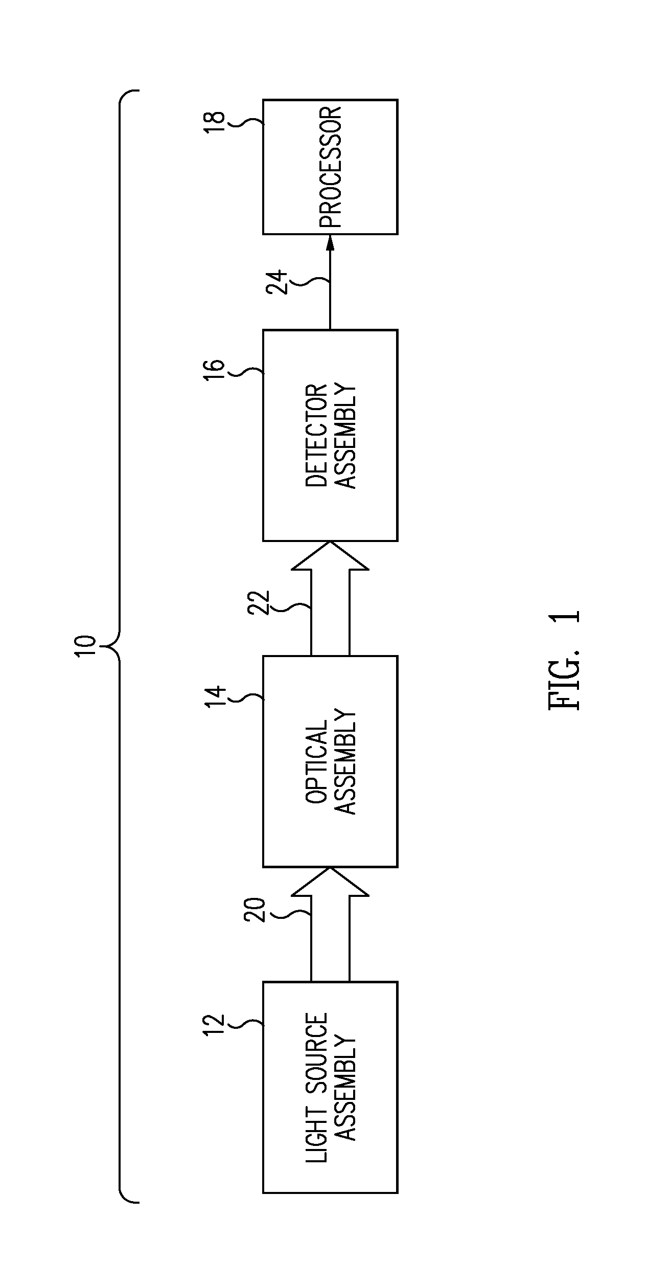 Image acquisition, processing, and display