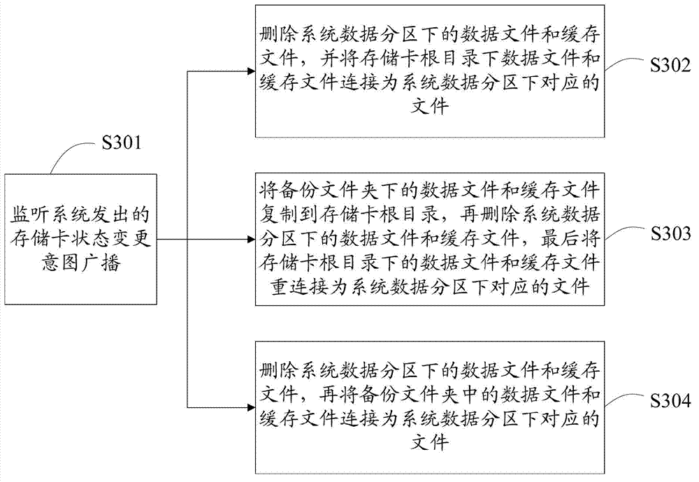 Memory expanding method, device and terminal based on Android system