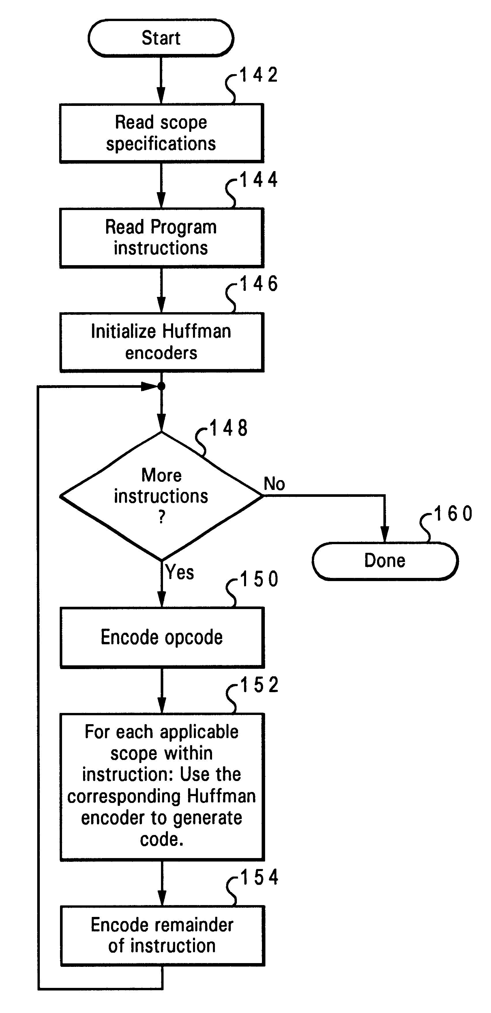 Method and system for scope-based compression of register and literal encoding in a reduced instruction set computer (RISC)