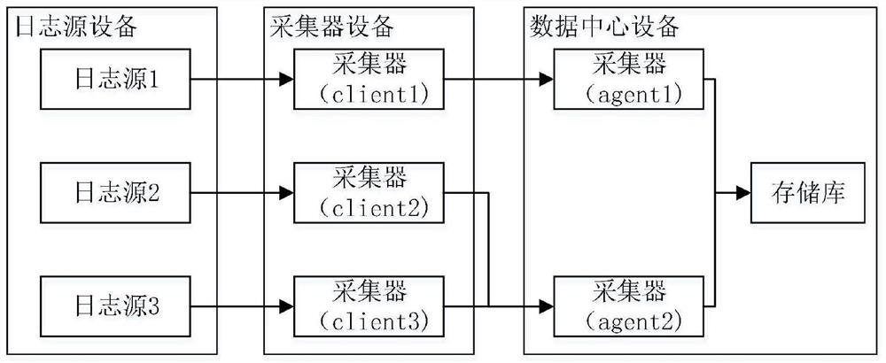 Network situational awareness method and system based on information collection of various network devices