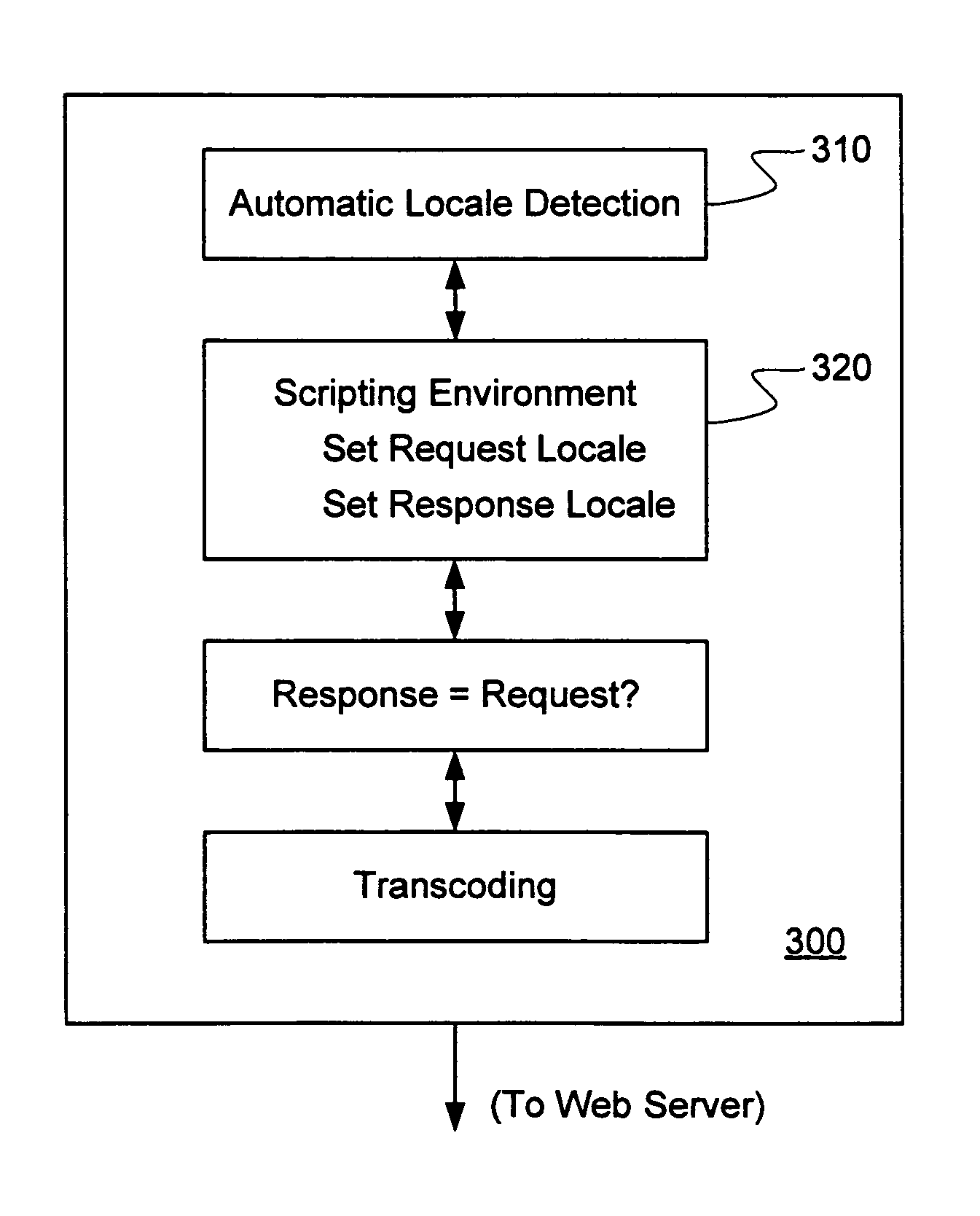 Method and system for cache management of locale-sensitive content