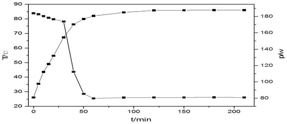 A kind of electrothermal film with PTC effect and preparation method thereof