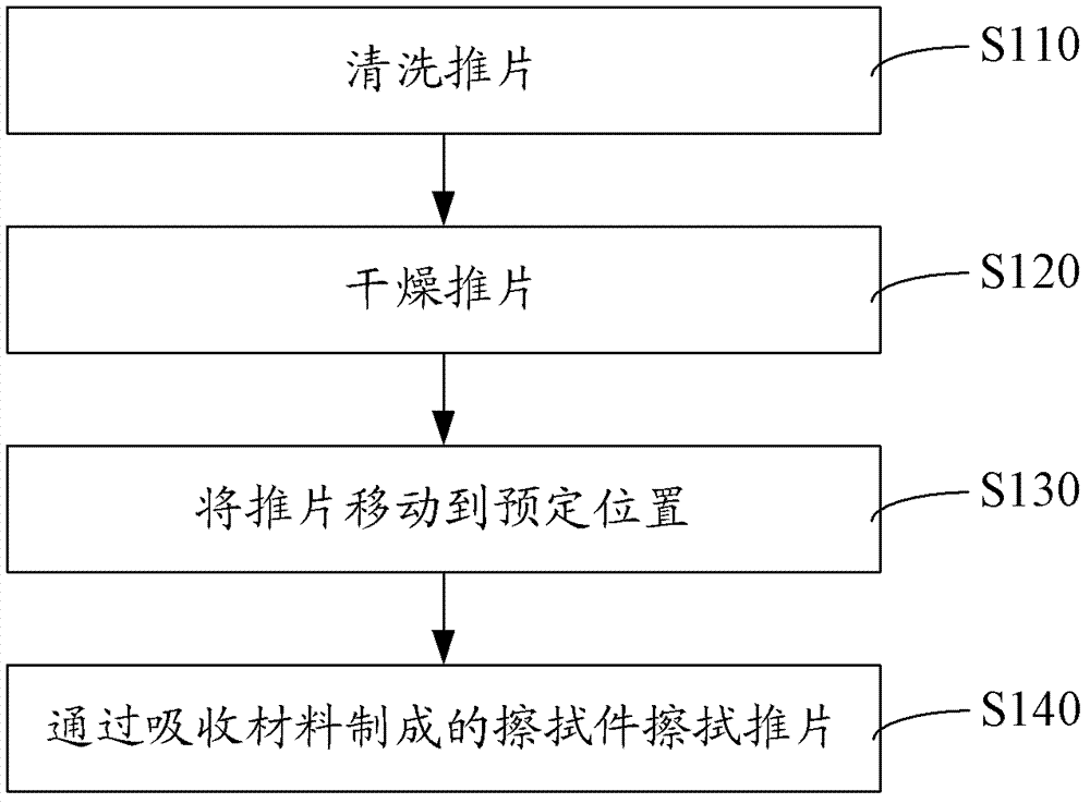 Smear cleaning method and device of smear dyeing machine