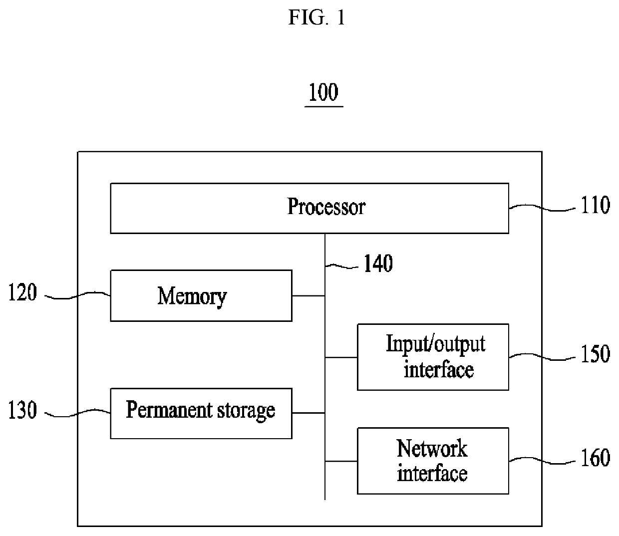 5g-iot intelligent trust enabler system